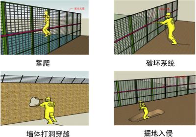 马龙区周界防范报警系统四号