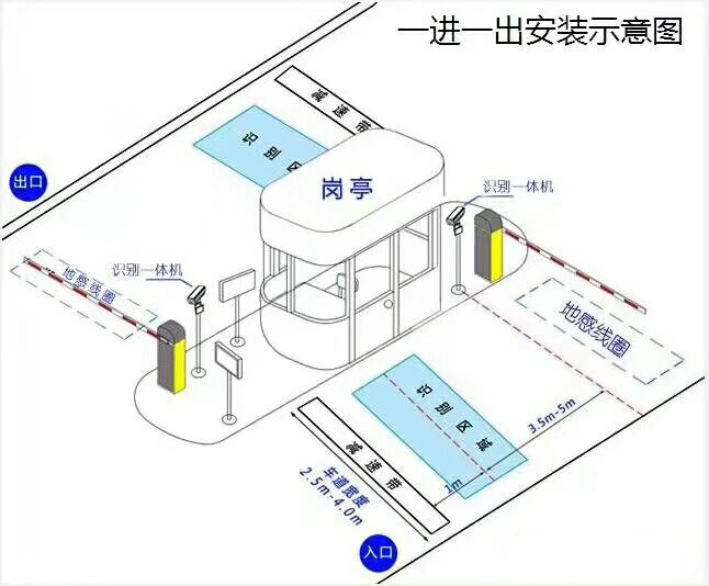 马龙区标准车牌识别系统安装图