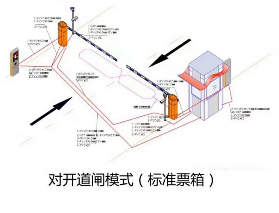 马龙区对开道闸单通道收费系统