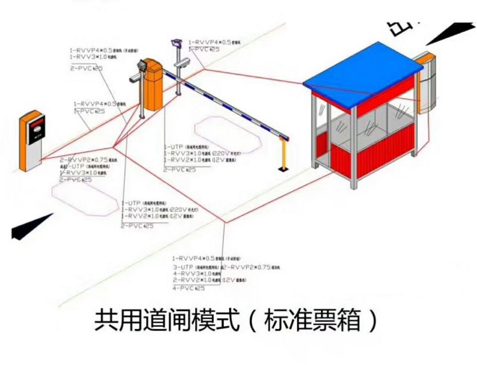 马龙区单通道模式停车系统