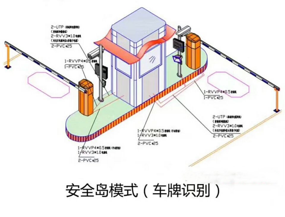 马龙区双通道带岗亭车牌识别