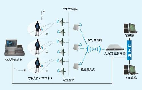 马龙区人员定位系统一号