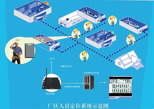 马龙区人员定位系统四号