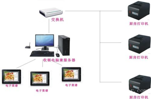 马龙区收银系统六号